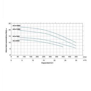 Leo Bomba Centrifuga 2 Hp Ac 150b2 380v Trifasica